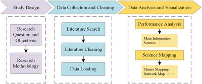 A review on resilient cities research from the perspective of territorial spatial planning: a bibliometric analysis